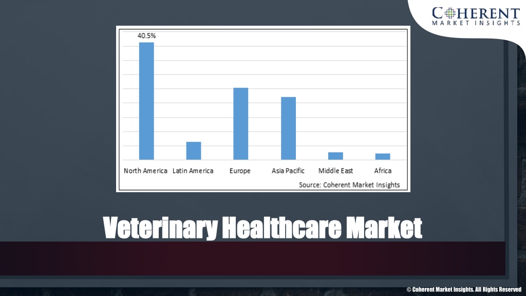 Ppt Veterinary Healthcare Market Powerpoint Presentation Free