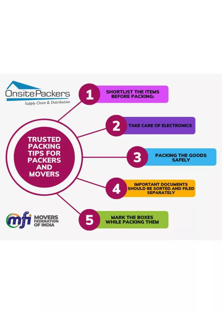 PPT Onsite Movers And Packers 10 June PowerPoint Presentation Free