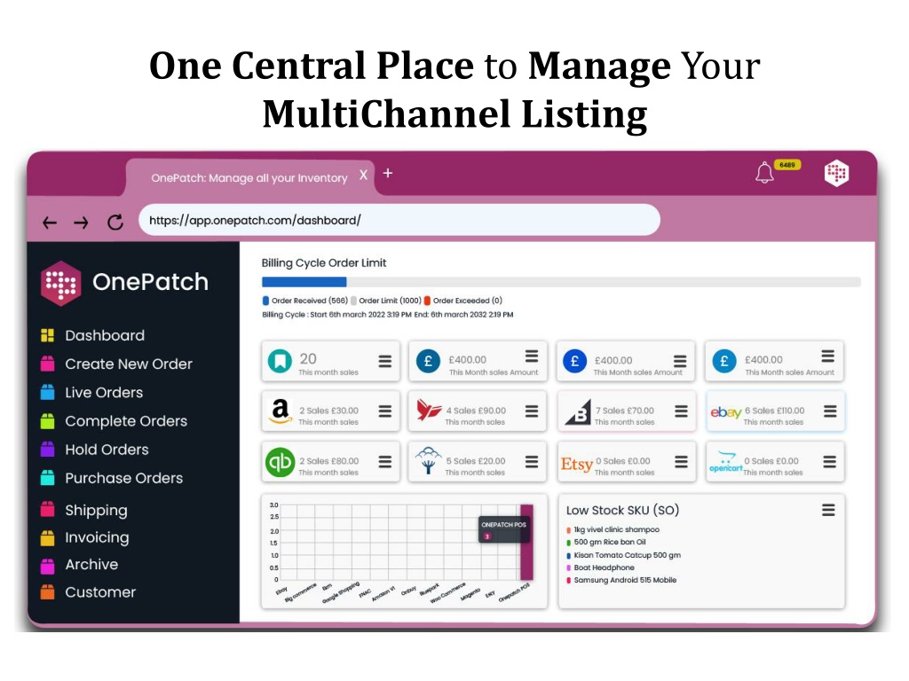 Ppt Multi Channel Bigcommerce And Ebay Integration Ecommerce Store