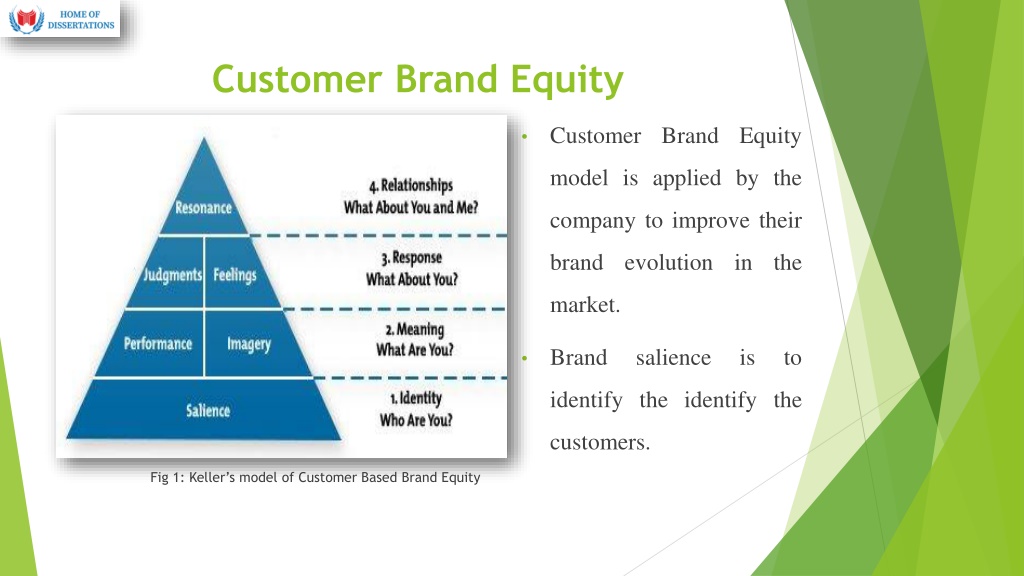 Ppt An Overview Of Customer Based Brand Equity Cbbe Model Case