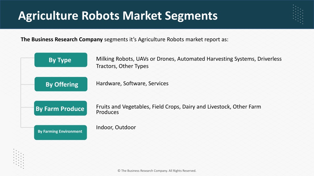 PPT Agriculture Robots Market 2023 Size Share And Industry Insights