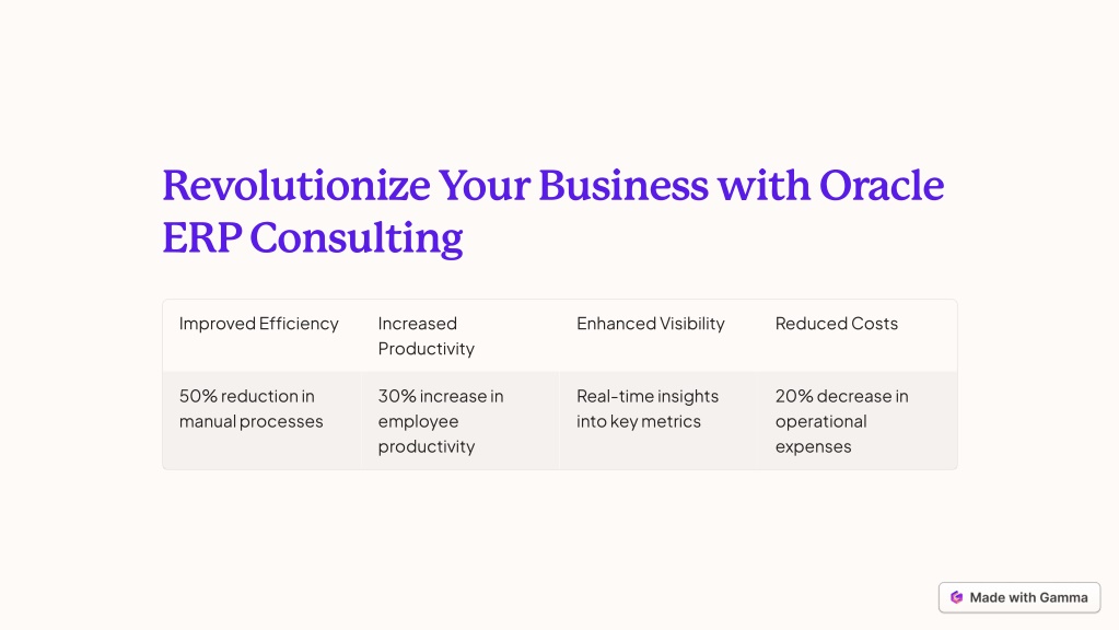 PPT Transform Your Business With Leading Oracle ERP Consulting In The