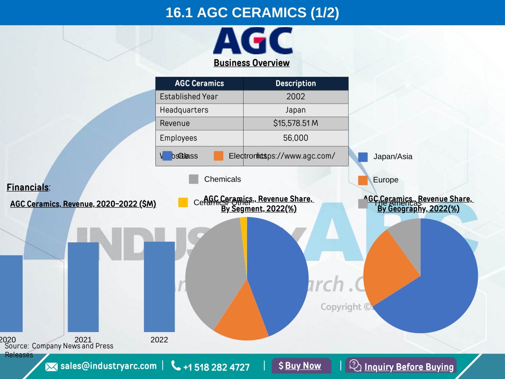 PPT Ceramics Market 2023 2028 PowerPoint Presentation Free