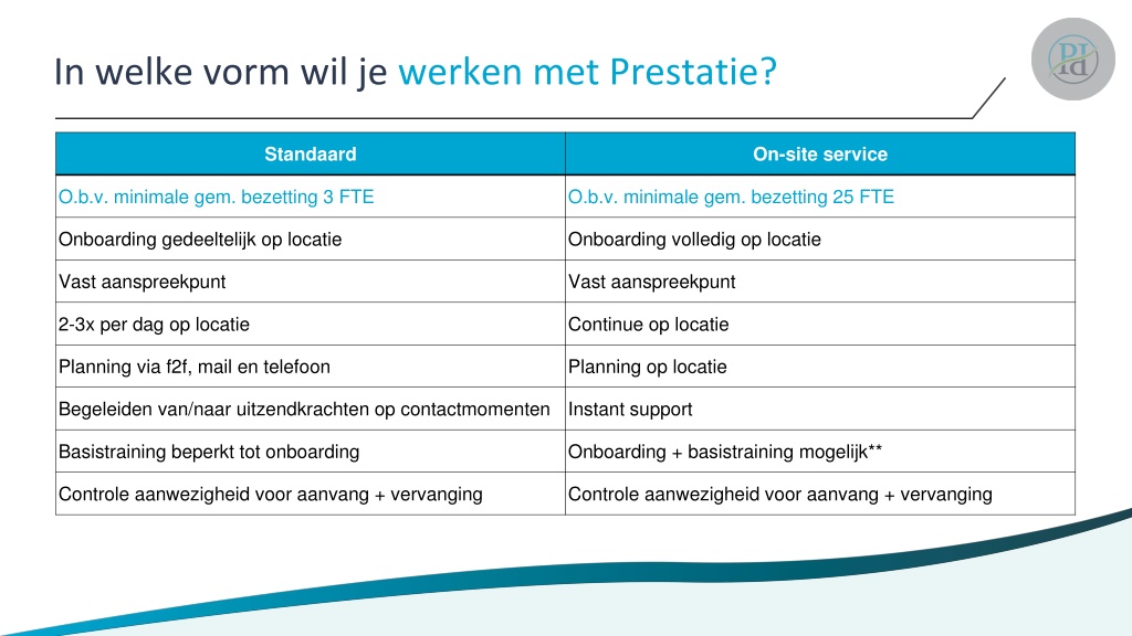 Ppt Presentatie Uitzendbureau Prestatie Powerpoint Presentation Free