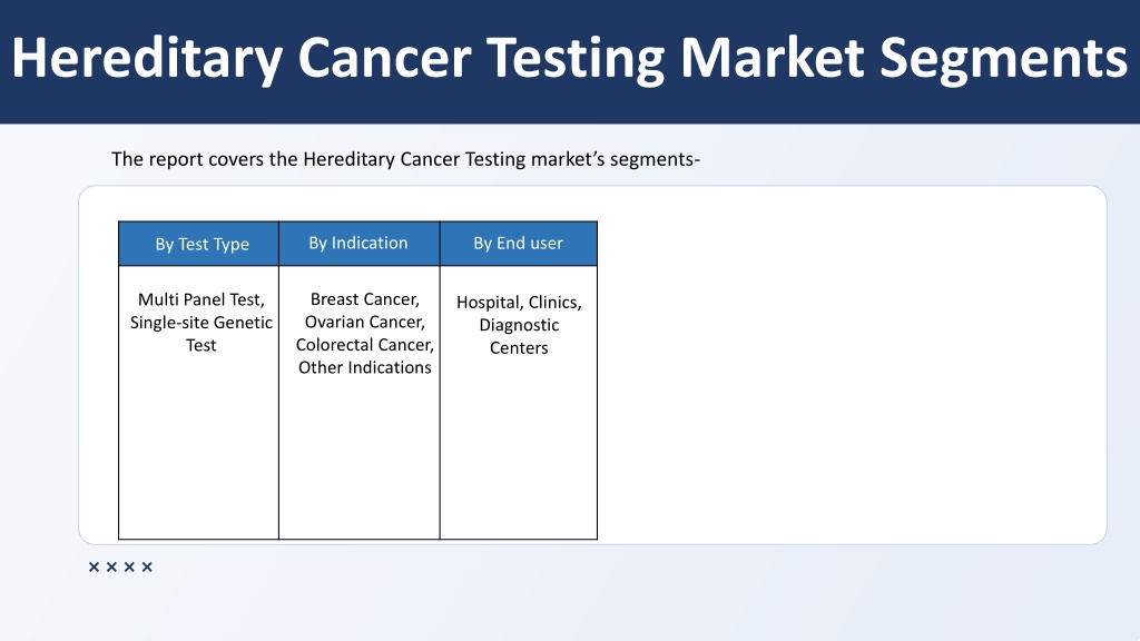 PPT - Hereditary Cancer Testing Market PowerPoint Presentation, Free ...