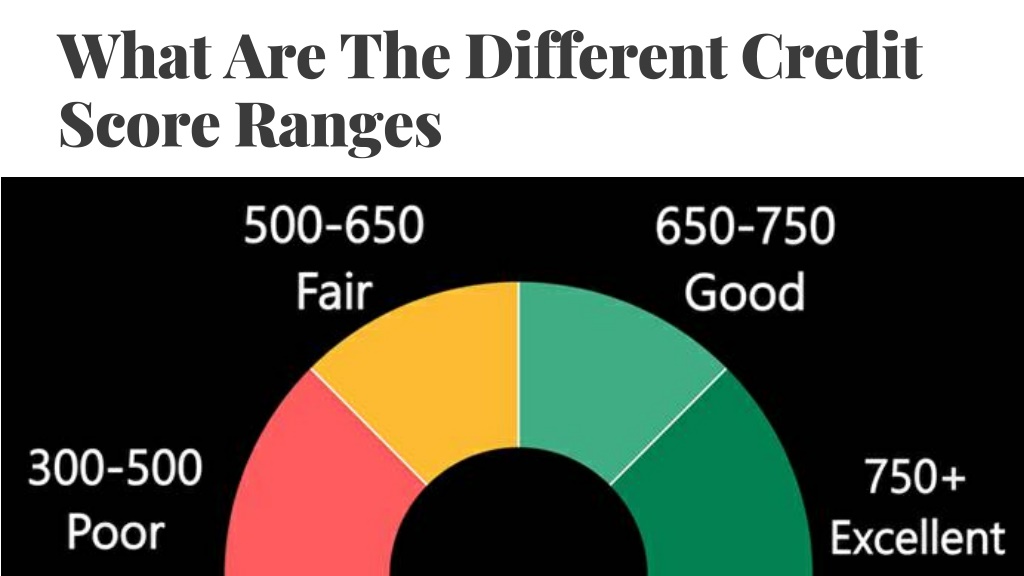 PPT - The Lowdown on Credit Scores: Different Ranges and What They Mean ...