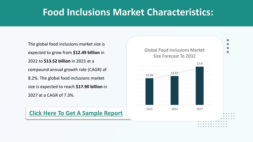 PPT - Food Inclusions Market Size, Share, Trends, Growth, Opportunities ...