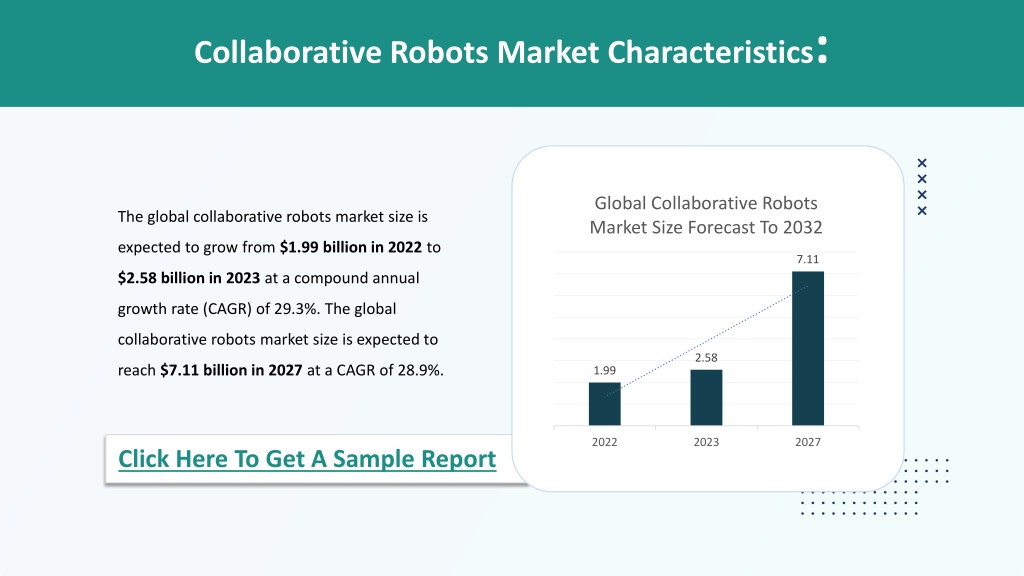 Ppt Collaborative Robots Global Market Report 2023 Market Size