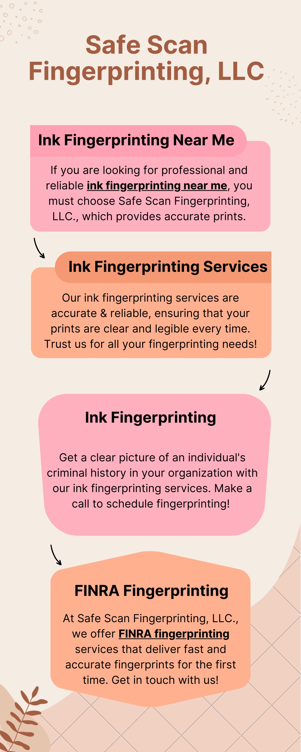 PPT Ink Fingerprinting Services PowerPoint Presentation, free