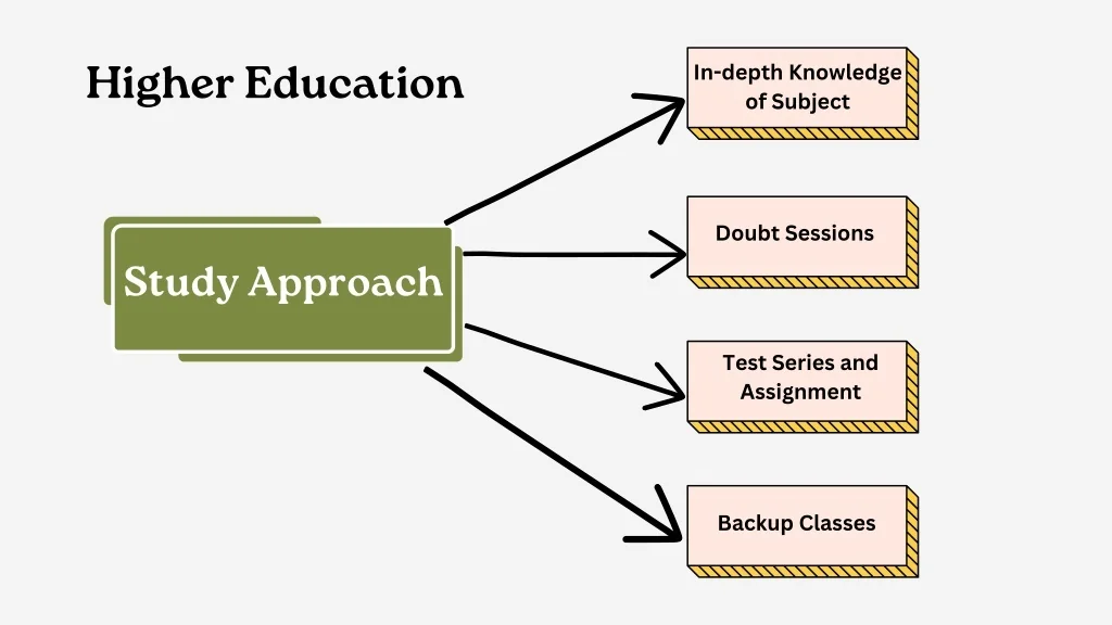 PPT - Online Academic Learning Dikshan Education PowerPoint ...