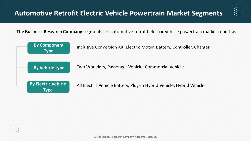 PPT - Automotive Retrofit Electric Vehicle Powertrain Market 2023-2032 ...