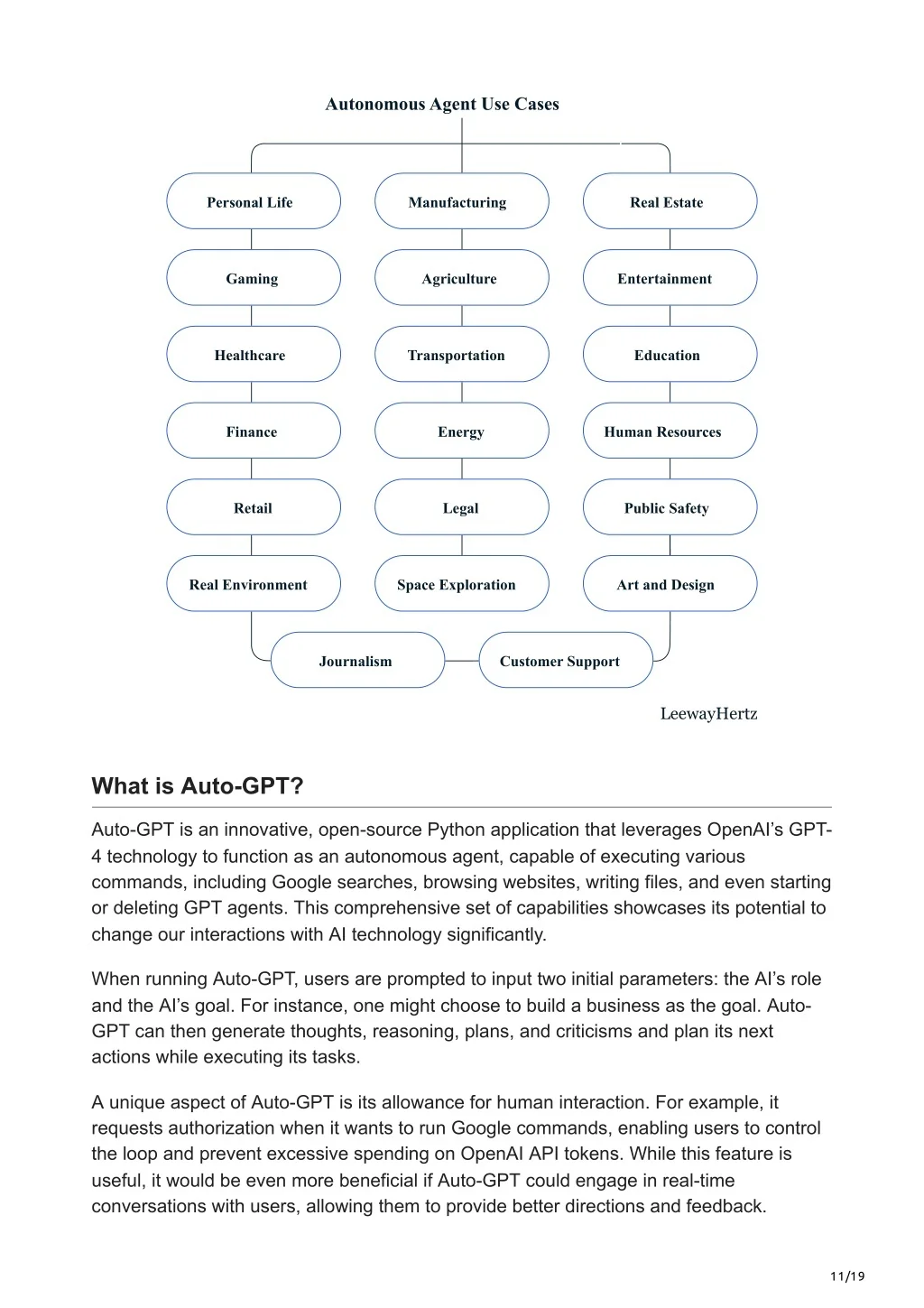 PPT - Auto-GPT Unleashing the power of autonomous AI agents PowerPoint ...