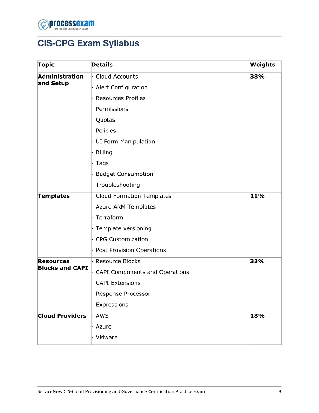 PPT - How to Prepare for ServiceNow CIS-CPG Certification Exam ...