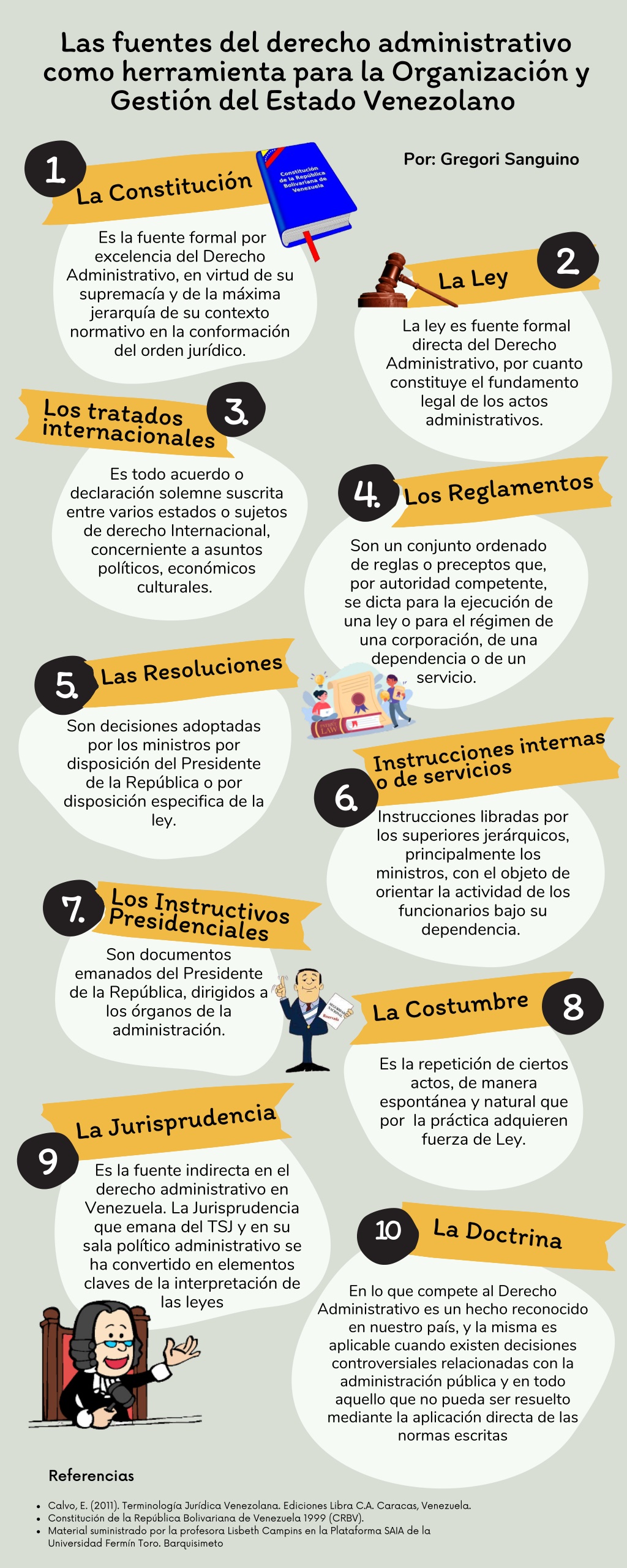 Ppt Infografía Sobre Las Fuentes Del Derecho Administrativo