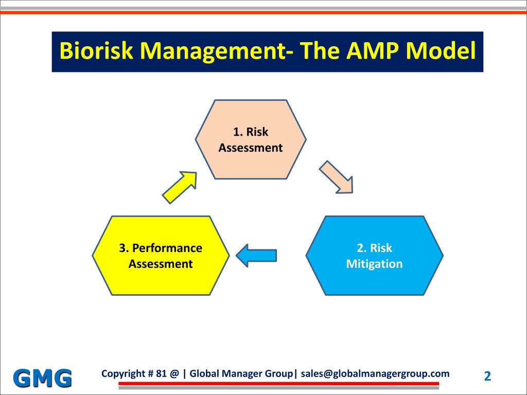Ppt Ready To Use Iso 35001 Biorisk Management Auditor Training Ppt