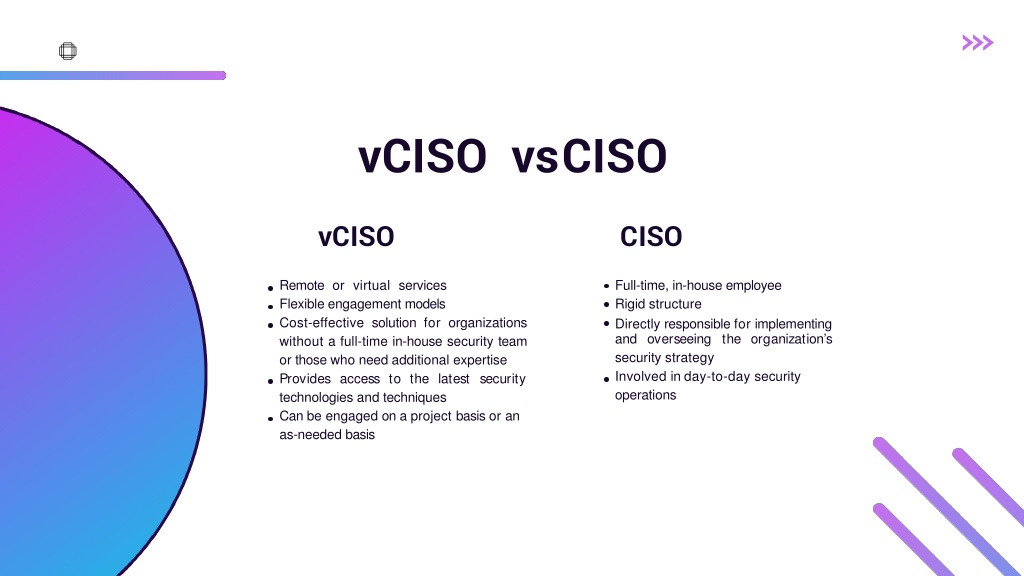 PPT - VCISO | Virtual Chief Information Security | VCISO Services ...