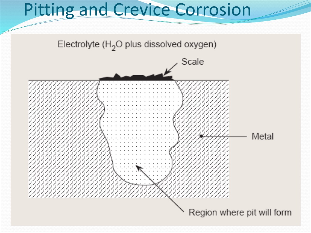 PPT - Introduction_to_Corrosion PowerPoint Presentation, Free Download ...