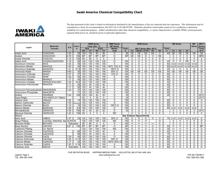 Ppt Universal Chemical Compatibility Chart Powerpoint Presentation Free Download Id 12199530