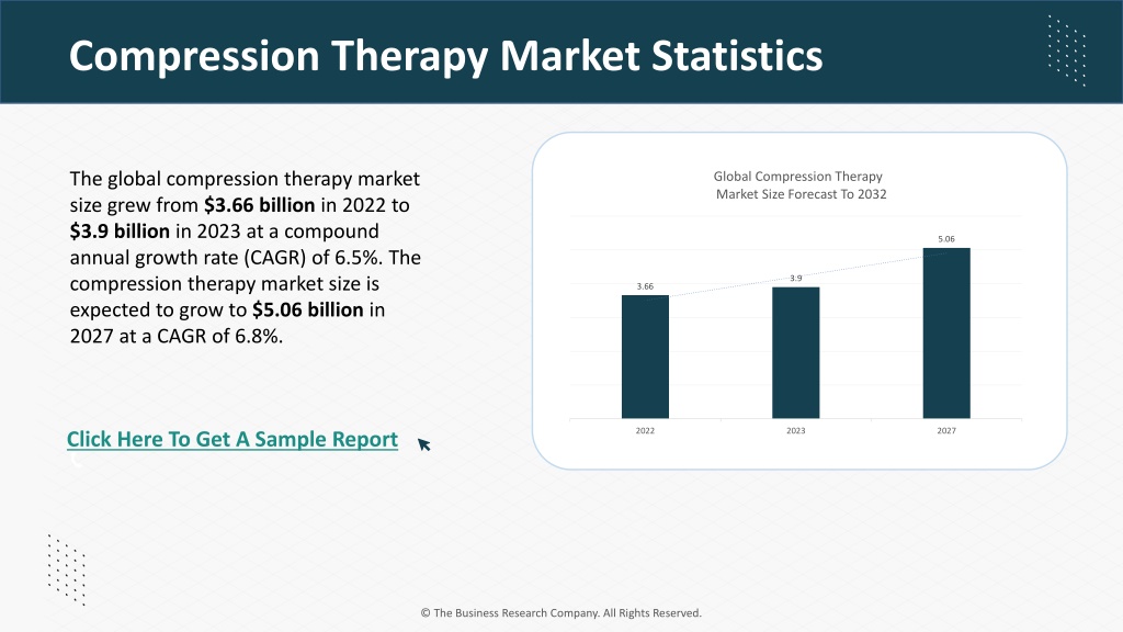 Compression Therapy Market Statistics, Key Players