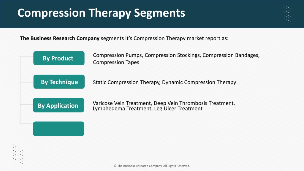 Compression Therapy Market Analysis