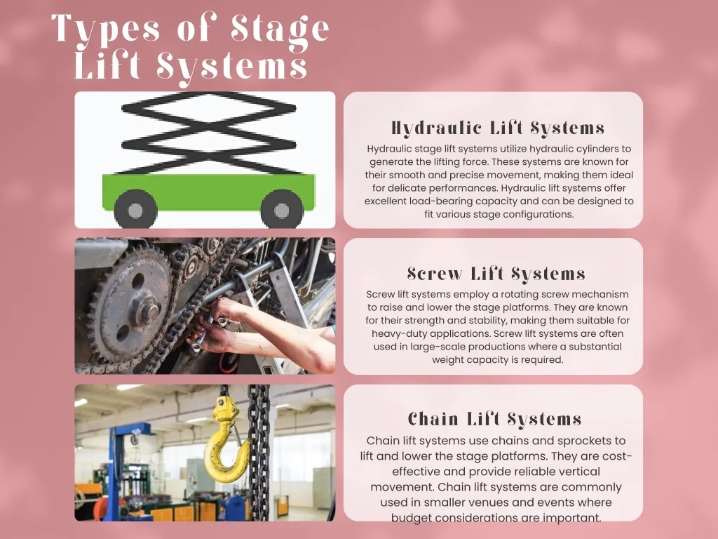 PPT - Innovations in Stage Design: A Spotlight on Lift Systems ...