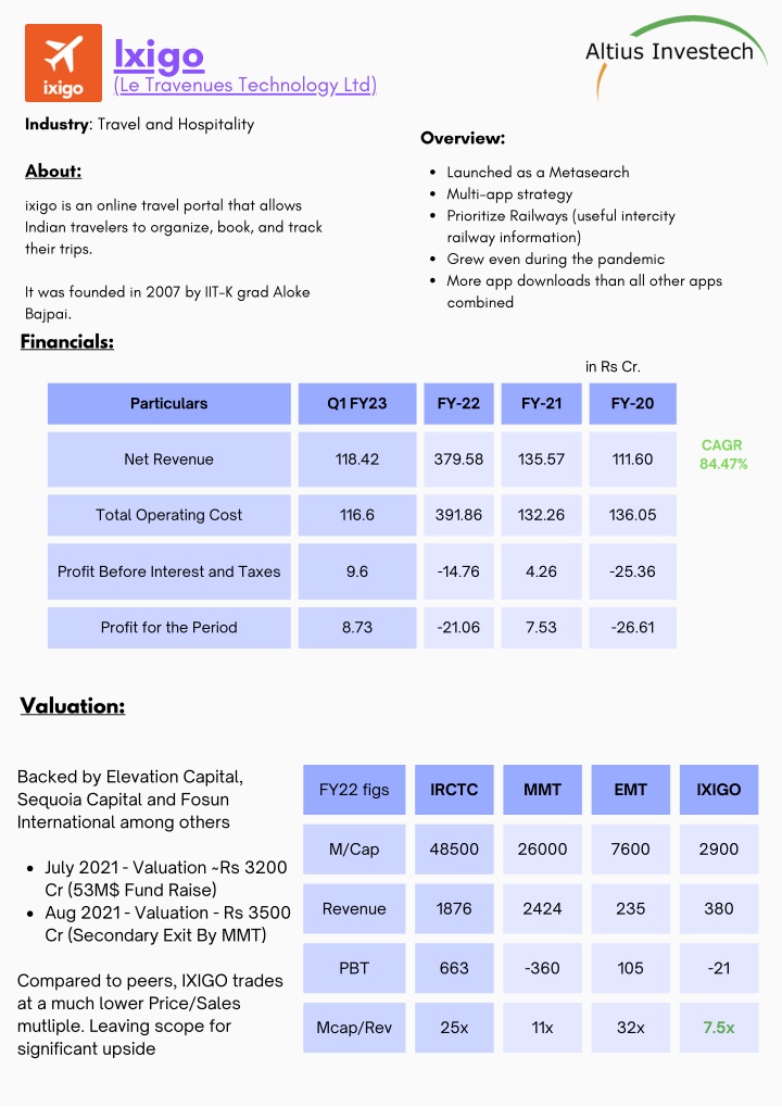 PPT Deep Dive into Ixigo #39 s Business Model PowerPoint Presentation PPT Deep Dive into Ixigo #39 s Business Model PowerPoint Presentation