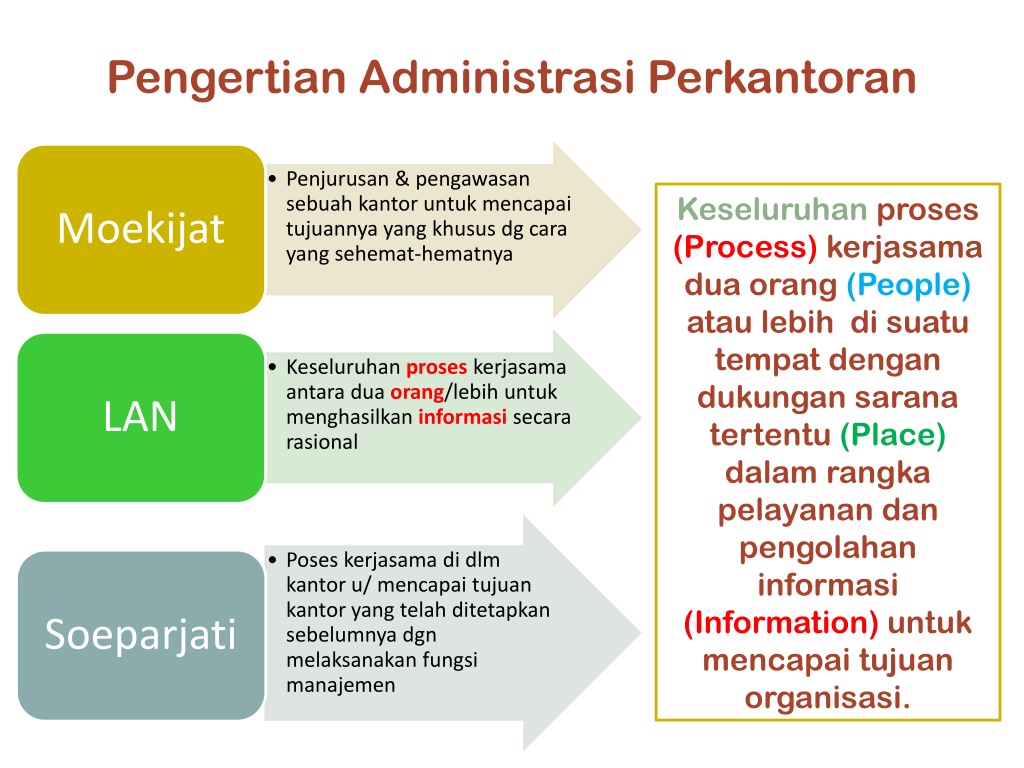 PPT - Administrasi Perkantoran-FD PowerPoint Presentation, Free ...