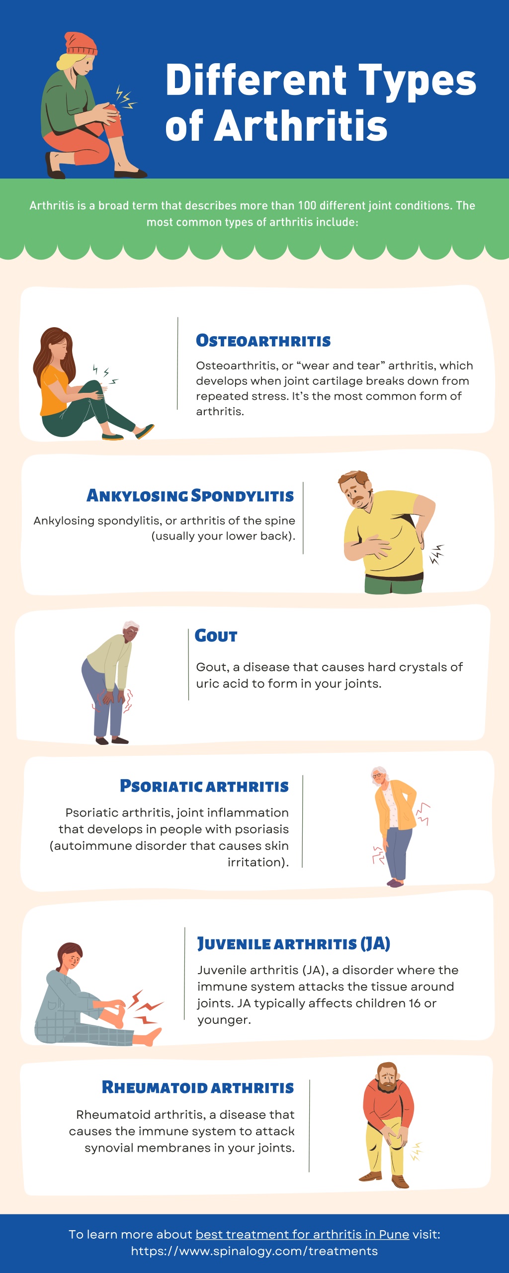 ppt-different-types-of-arthritis-powerpoint-presentation-free