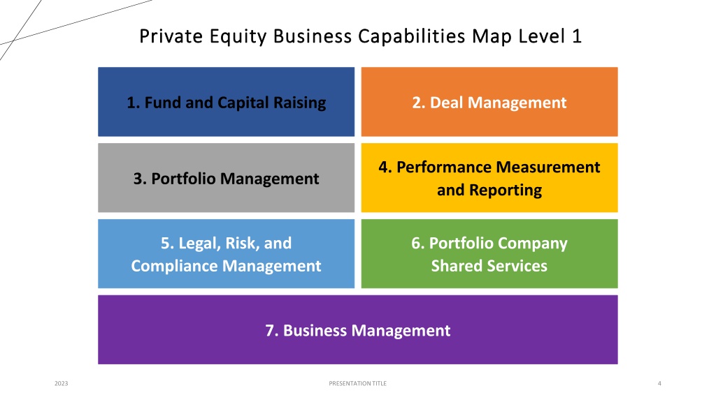 PPT - Private Equity Capability Model PowerPoint Presentation, Free ...