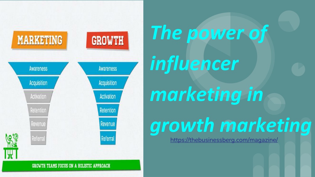 PPT   The Power Of Influencer Marketing_ Leveraging Social Media For