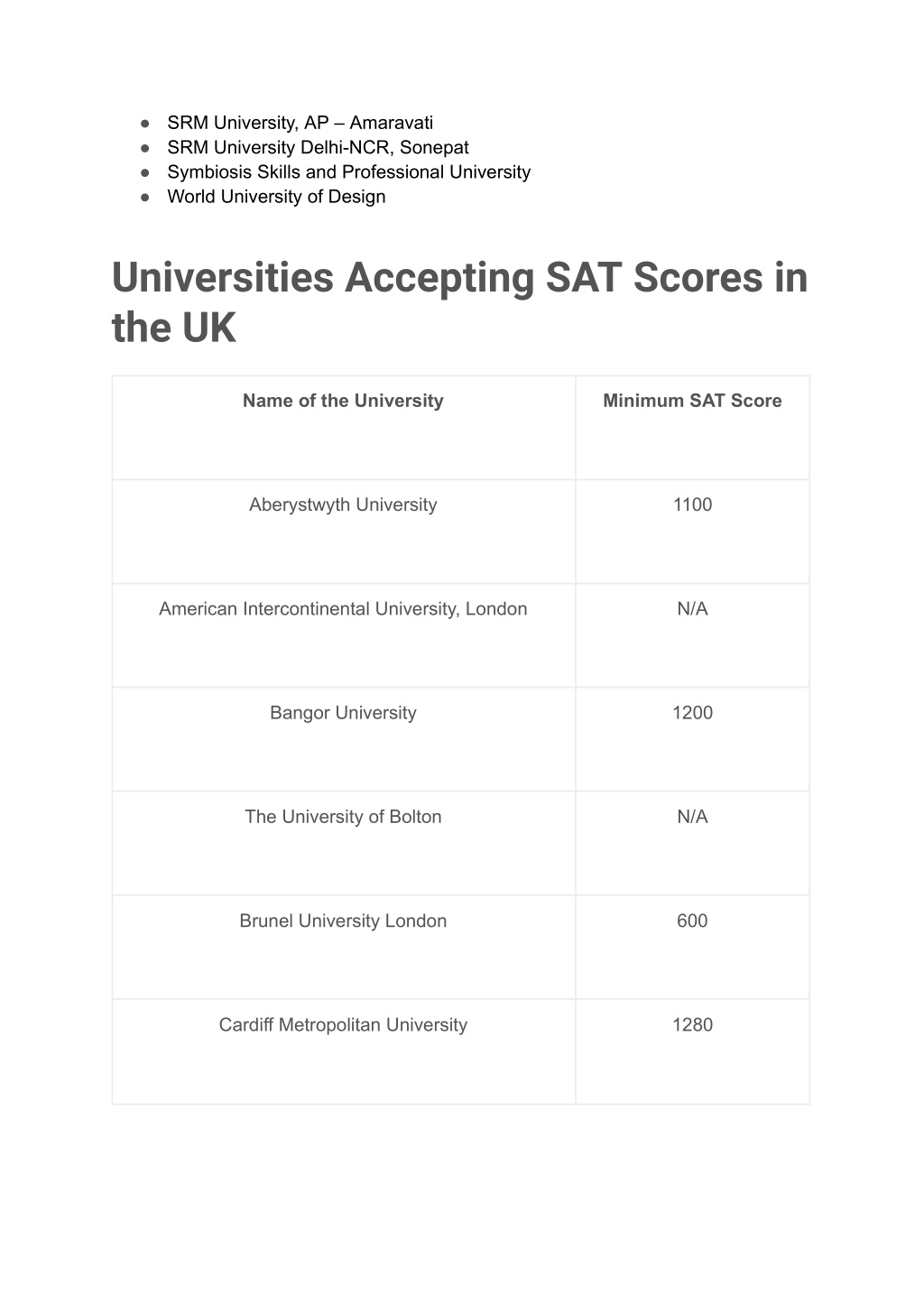 PPT - Top Colleges That Accept SAT Score PowerPoint Presentation, Free ...