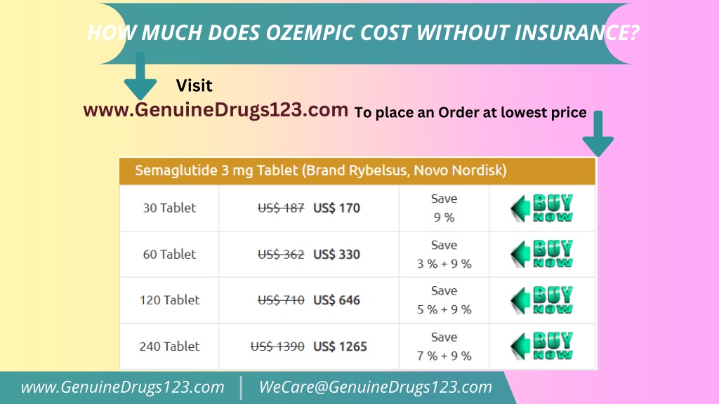 How Much Does Ozempic Cost Without Insurance L 