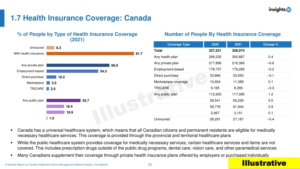 ppt-canada-healthcare-claims-management-market-analysis-sample-report