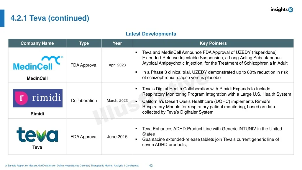 Teva Samples PPT - Mexico ADHD Therapeutic Market Analys Sample Report PowerPoint ...