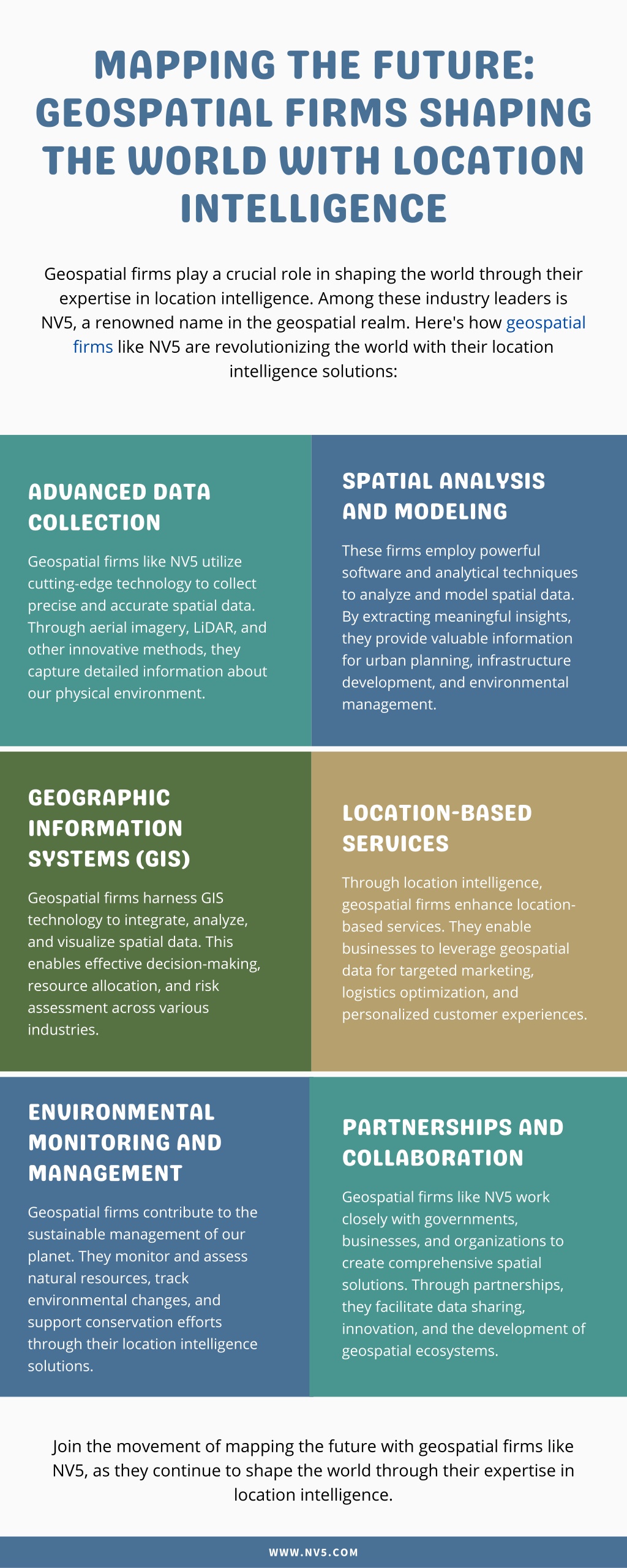 PPT - Mapping The Future Geospatial Firms Shaping The World With 