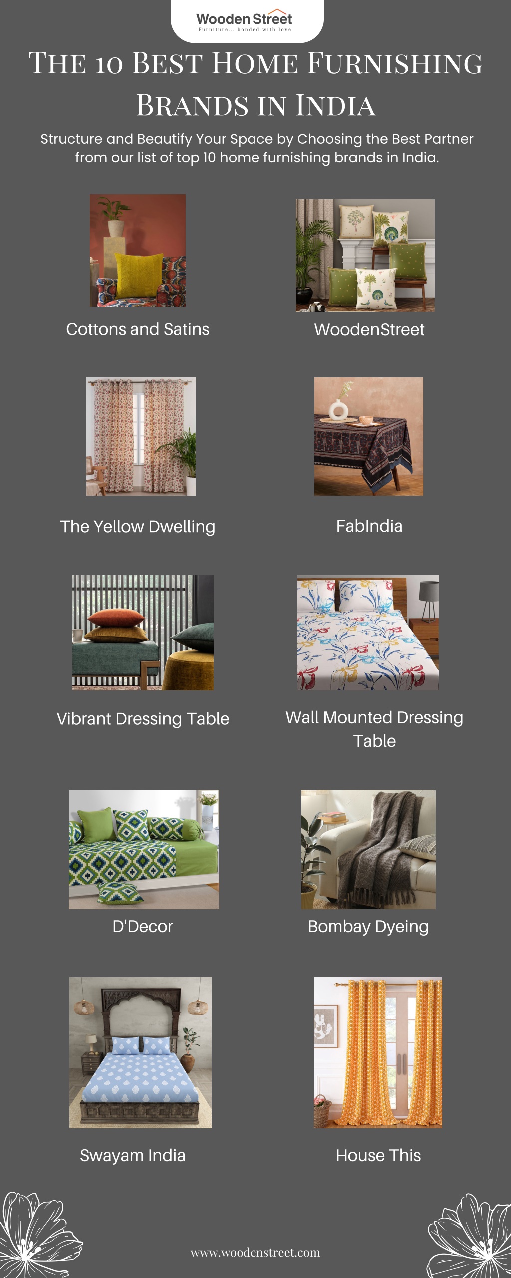 Ppt The 10 Best Home Furnishing Brands In India Powerpoint Presentation Id 12317301