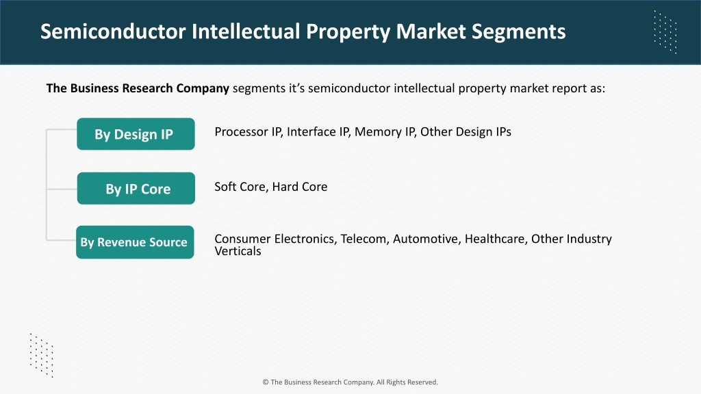 PPT - Semiconductor Intellectual Property Global Market Report 2023 ...