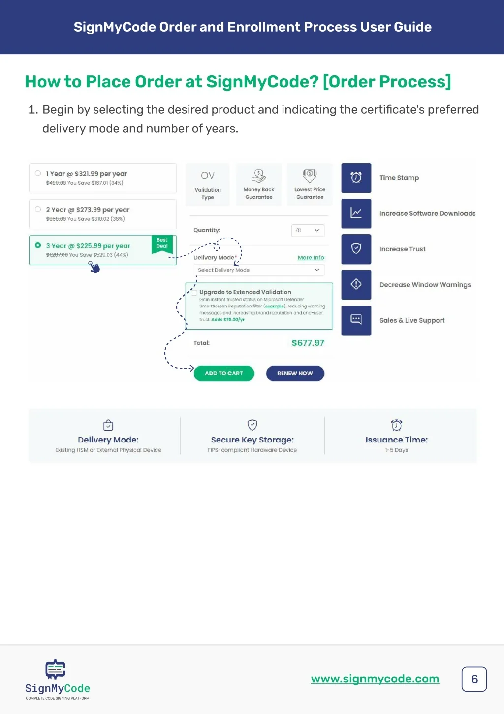 PPT - SignMyCode - Code Signing User Guide PowerPoint Presentation ...