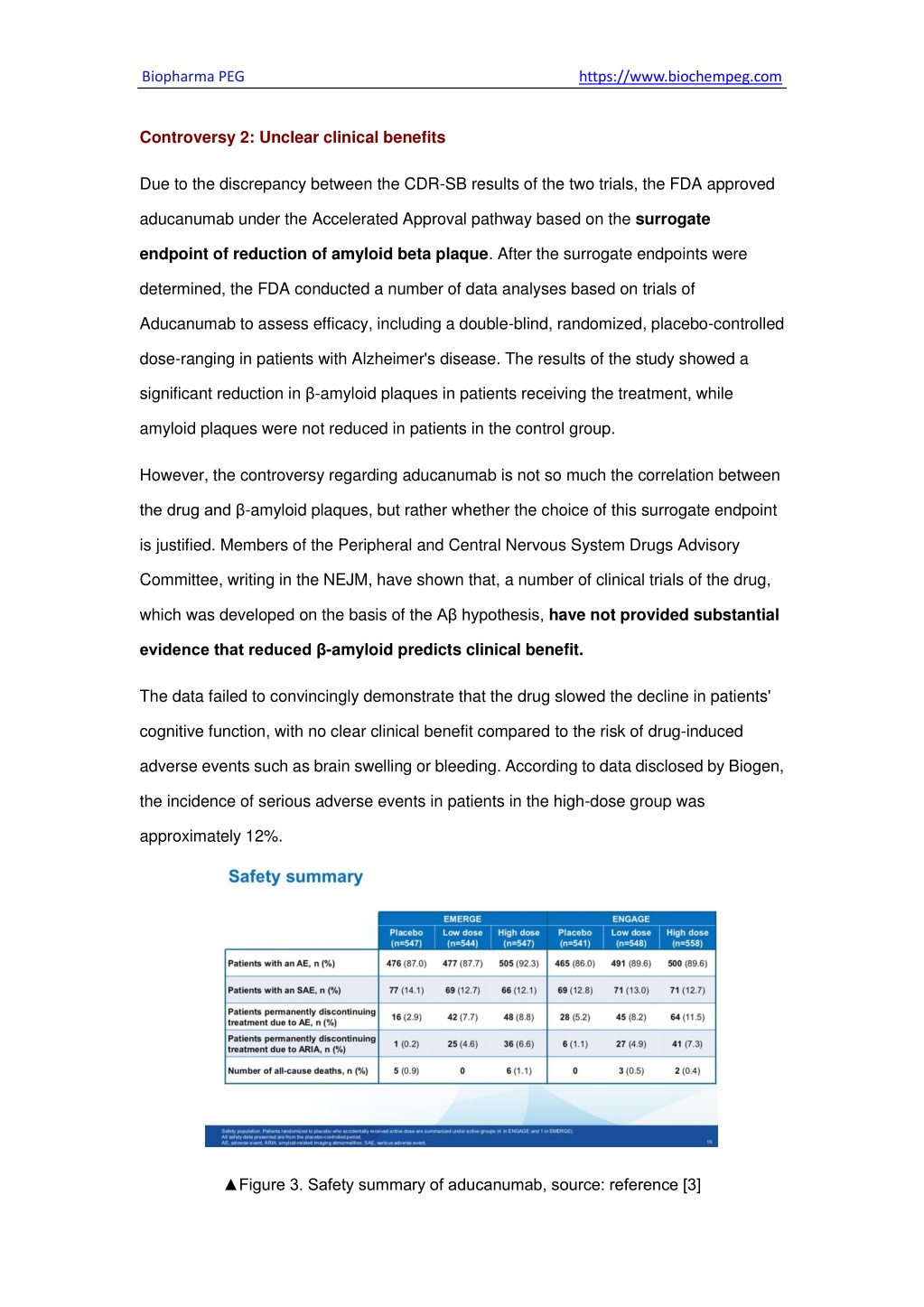 PPT - Alzheimer's Disease Drug Development Aducanumab, Lecanemab ...