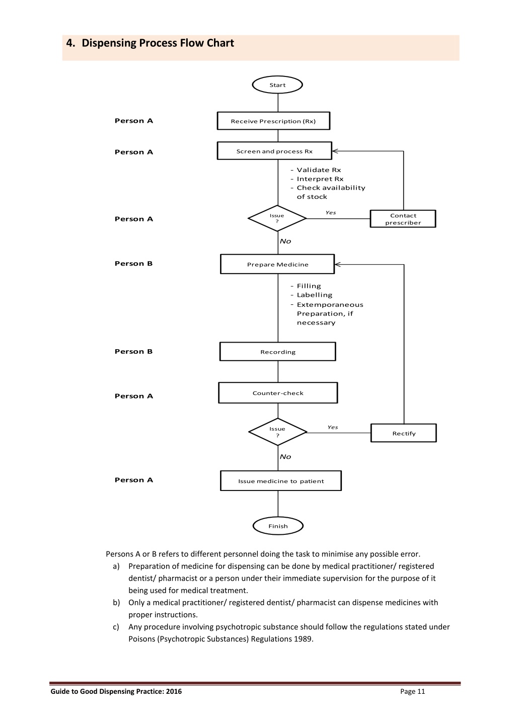 PPT - Guide to Good Dispensing Practice_2016 PowerPoint Presentation ...