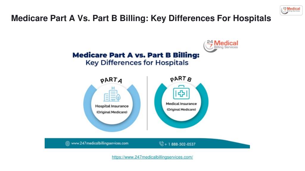 PPT - Medicare Part A Vs. Part B Billing_ Key Differences For Hospitals ...