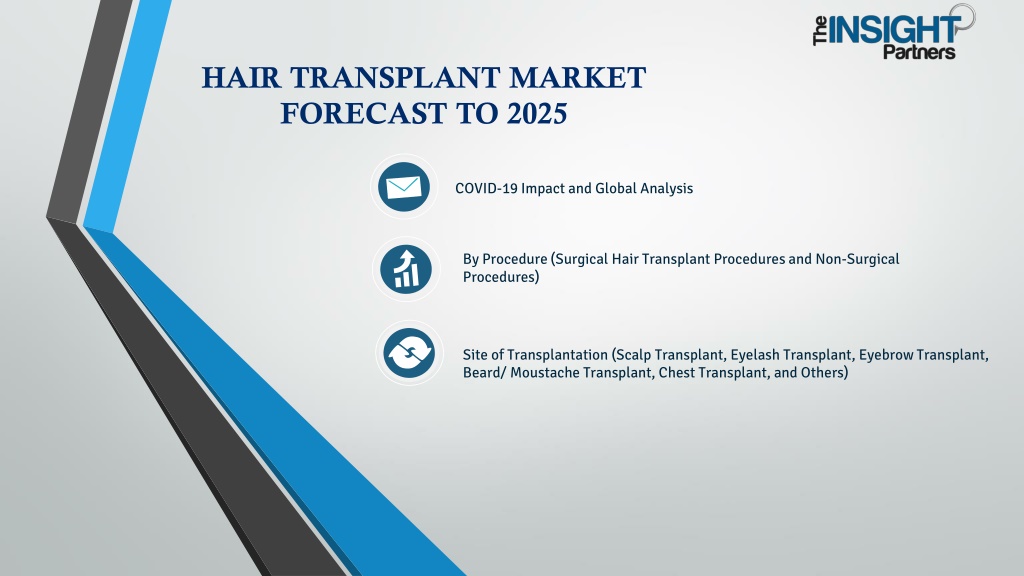 PPT Hair Transplant Market Global Analysis By Opportunities, Size