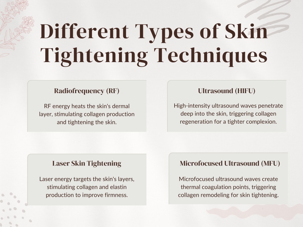 PPT - Skin Tightening Treatment Toronto PowerPoint Presentation, free ...