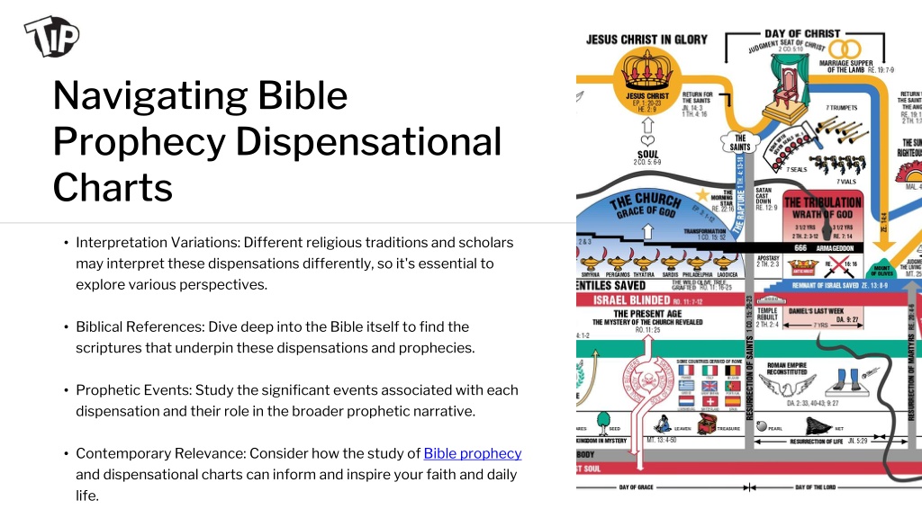 Ppt Overview Of Bible Prophecy Dispensational Charts Powerpoint