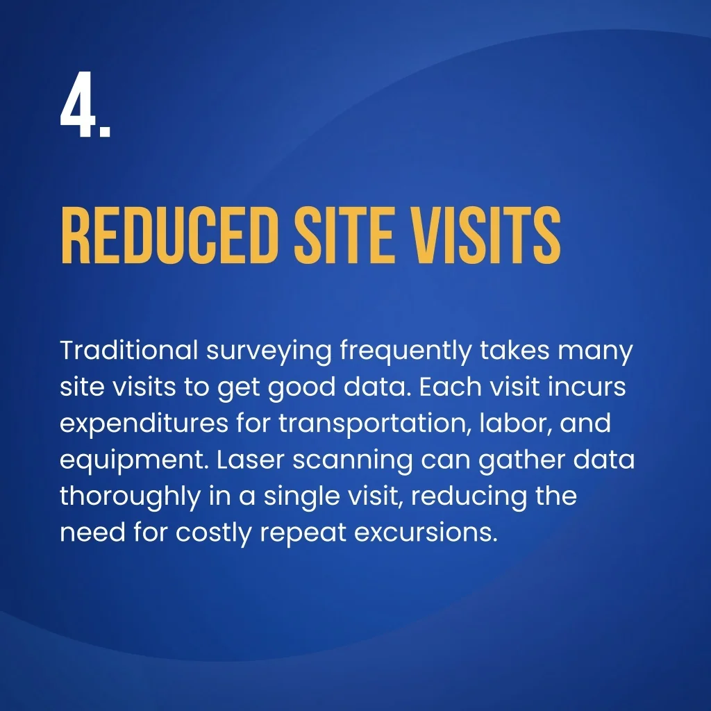 PPT - Topmost Benefits of Having 3D Laser Scanning Services in Vietnam ...