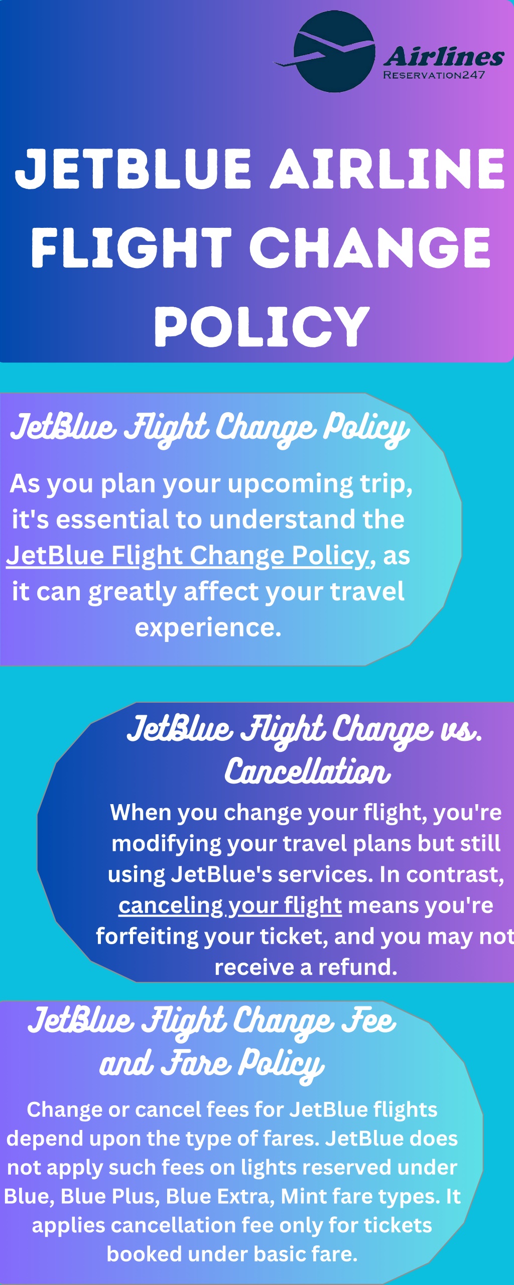 PPT JetBlue Airline Flight Change Policy PowerPoint Presentation