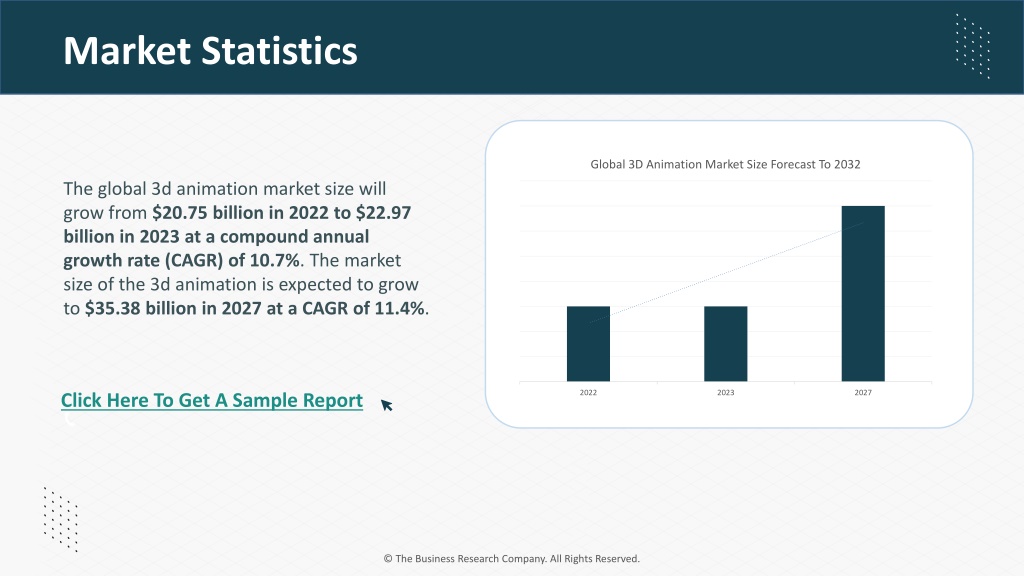 PPT - Anticipated Expansion Of The 3D Animation Market From 2023 To ...