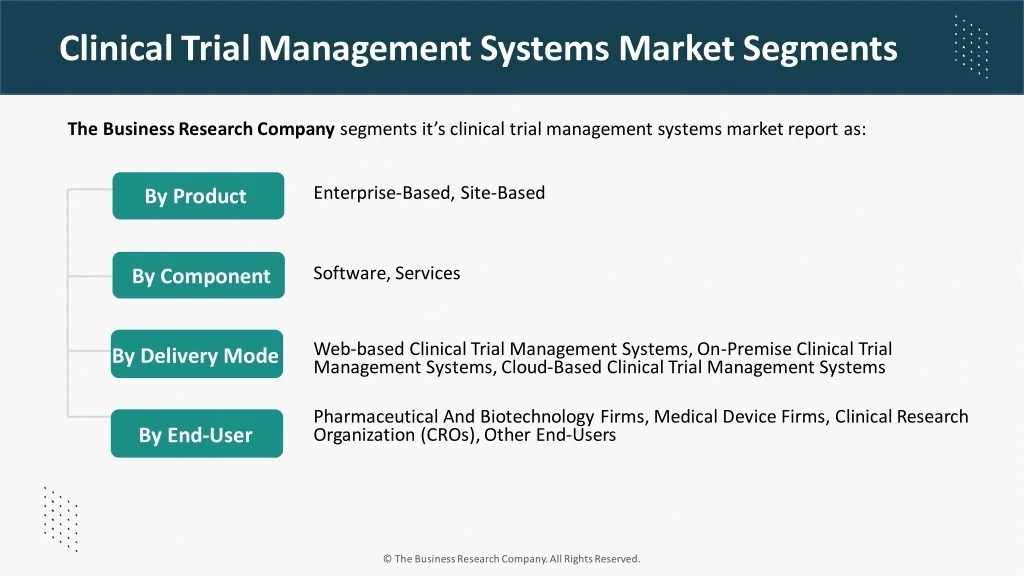 PPT - Clinical Trial Management Systems Global Market PowerPoint ...