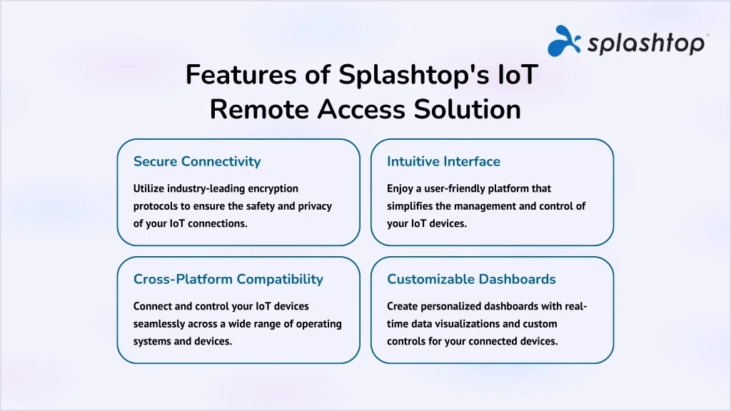 PPT - IoT Remote Access by Splashtop PowerPoint Presentation, free ...