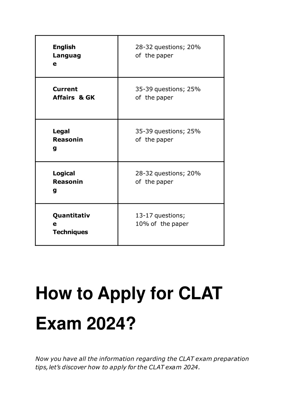 PPT CLAT 2024 Exam_ Dates, Application, Eligibility Criteria, and